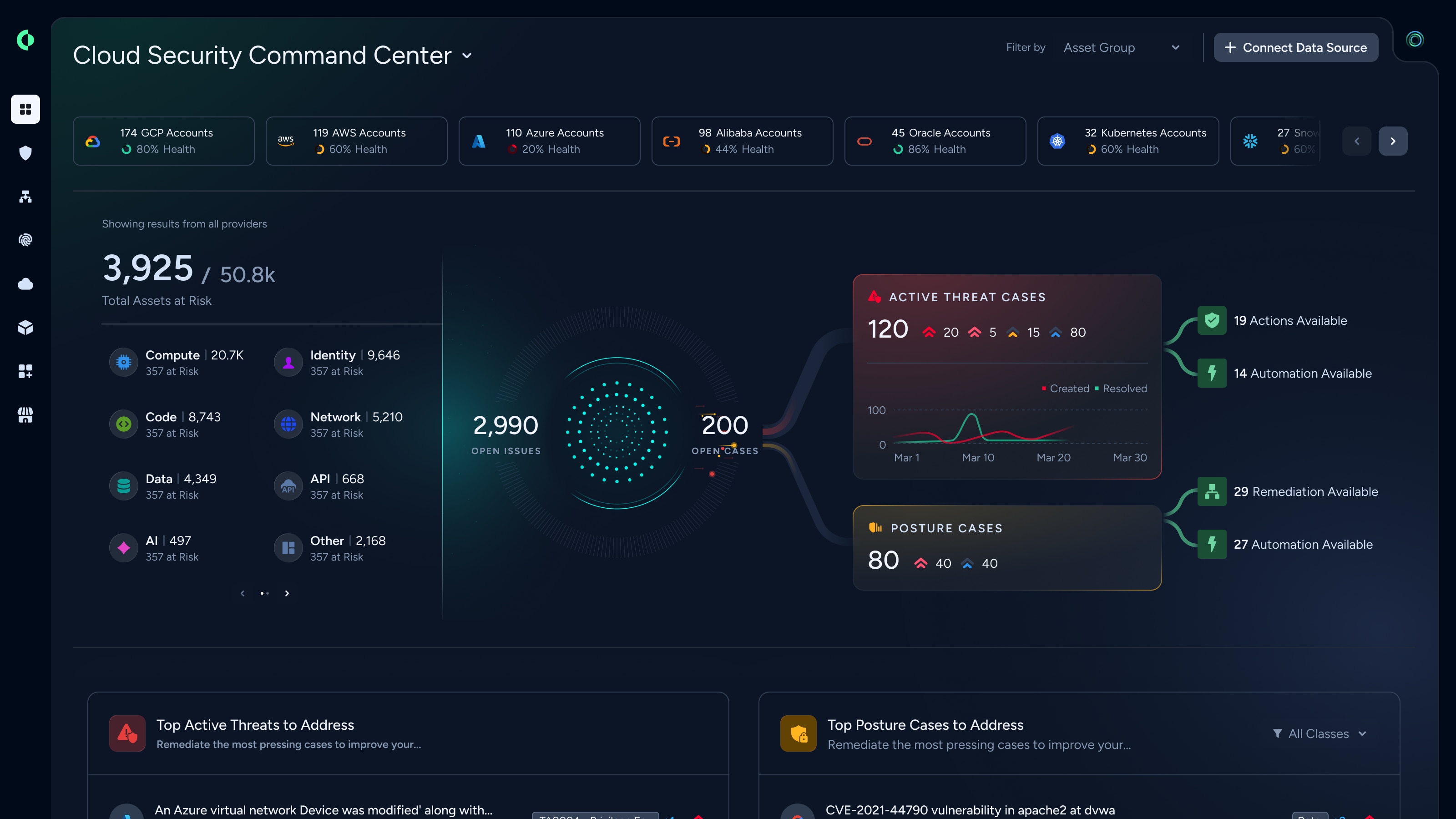 Posture de sécurité du cloud