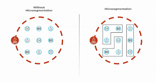 Figure 3 : La microsegmentation permet de contenir et d’isoler une attaque.